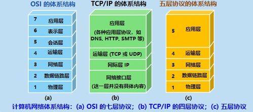 计算机网络第一、二章知识总结 计算机系统服务
