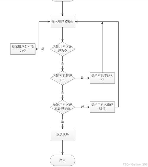 基于Java的小区智慧服务管理系统设计与实现